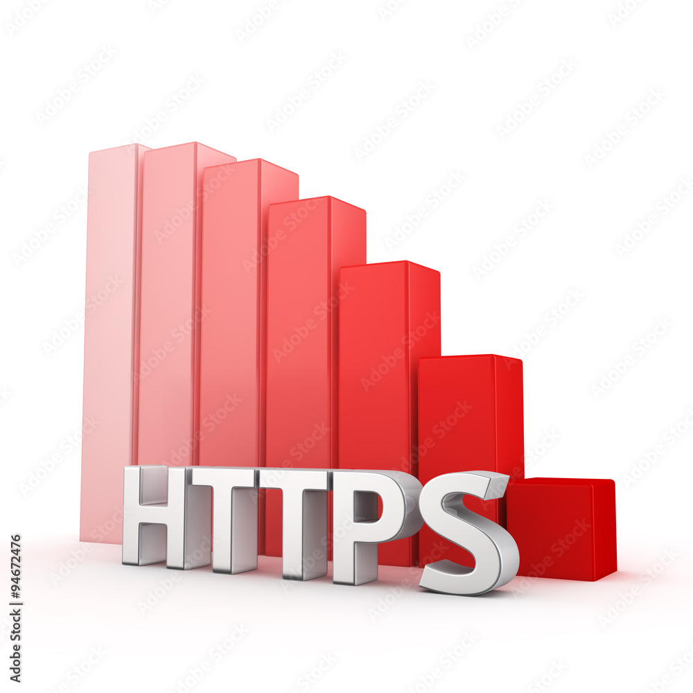Reduction of HTTPS Reduction of HTTPS