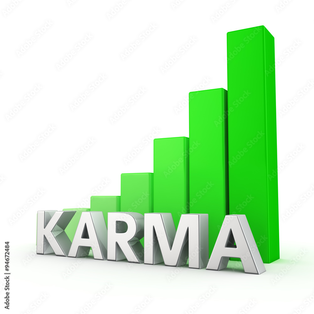 Growth of Karma Growth of Karma