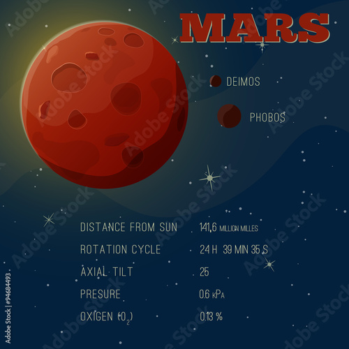 Infographic poster about the planet Mars. Vector illustration