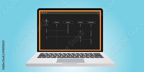 uml unified modelling language sequence diagram