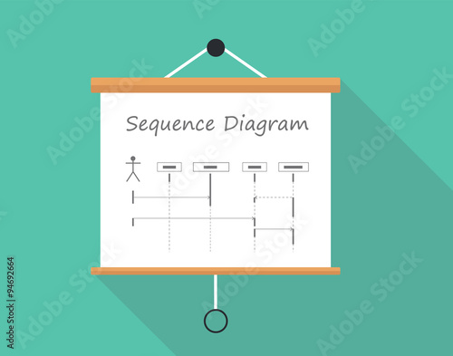 uml unified modelling language sequence diagram