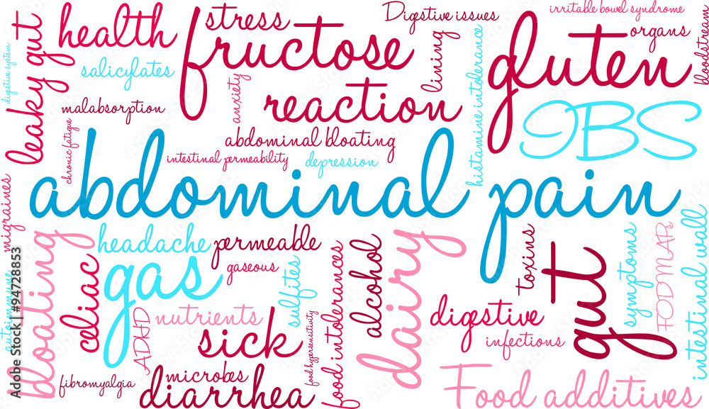 Abdominal Pain Word Cloud Abdominal Pain Word Cloud