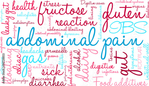 Abdominal Pain Word Cloud
