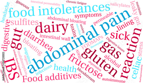 Abdominal Pain Word Cloud