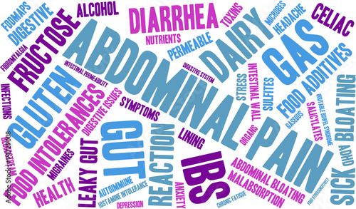 Abdominal Pain Word Cloud