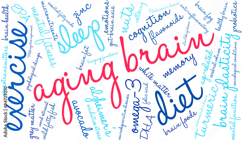 Aging Brain Word Cloud Aging Brain Word Cloud