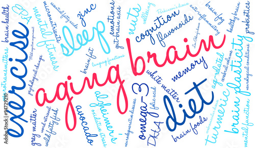 Aging Brain Word Cloud