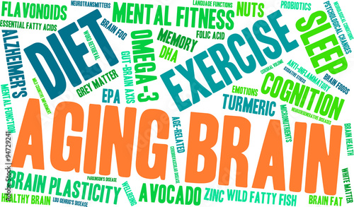 Aging Brain Word Cloud
