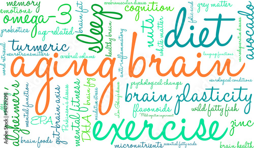 Aging Brain Word Cloud