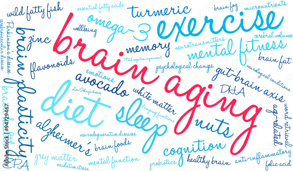 Brain Aging Word Cloud