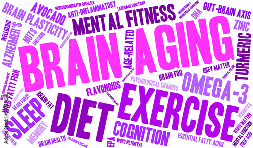 Brain Aging Word Cloud