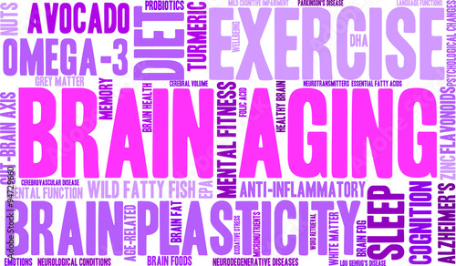 Brain Aging Word Cloud
