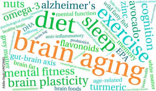 Brain Aging Word Cloud