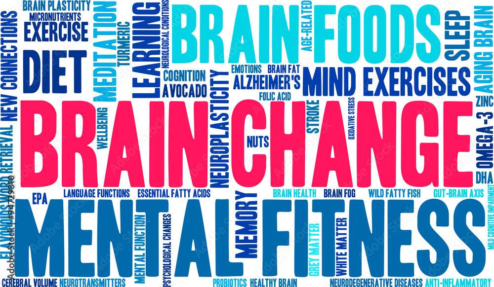 Brain Change Word Cloud Brain Change Word Cloud