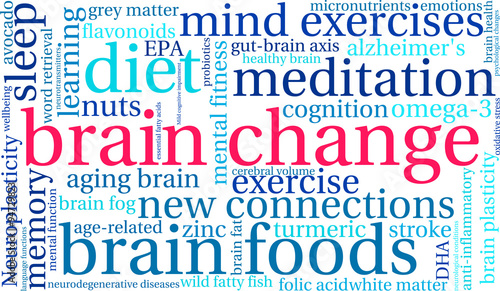 Brain Change Word Cloud