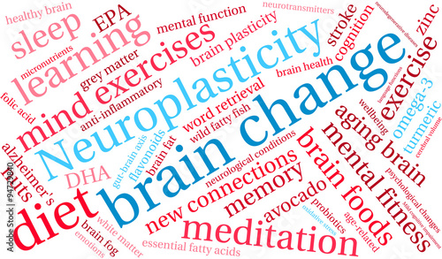 Brain Change Word Cloud
