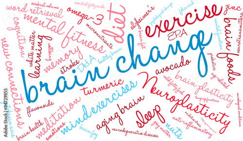 Brain Change Word Cloud