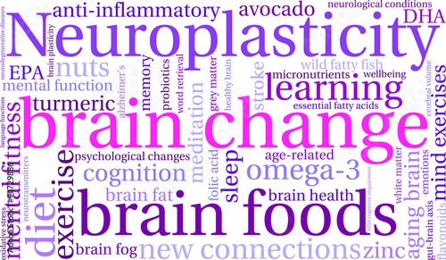 Brain Change Word Cloud