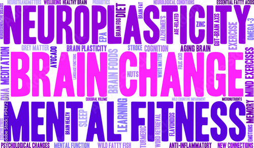 Brain Change Word Cloud