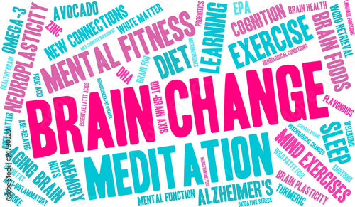 Brain Change Word Cloud