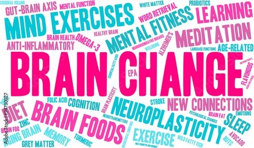 Brain Change Word Cloud