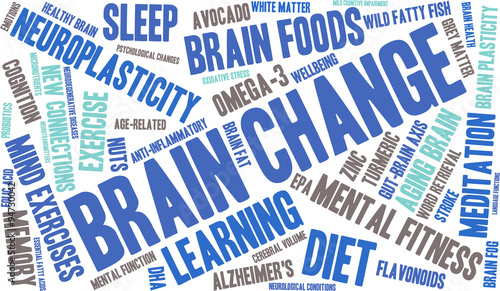 Brain Change Word Cloud