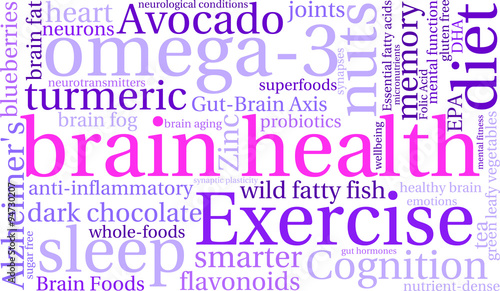 Brain Health Word Cloud