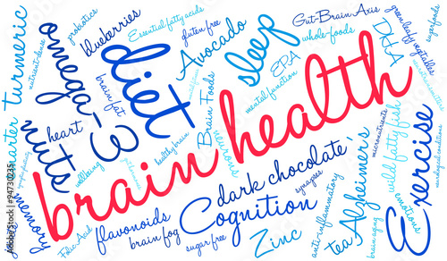 Brain Health Word Cloud