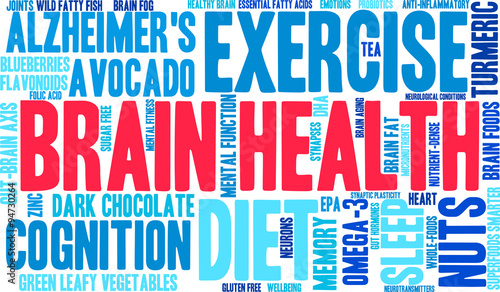 Brain Health Word Cloud
