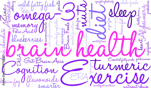 Brain Health Word Cloud