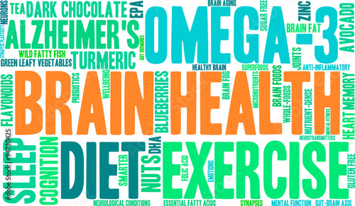 Brain Health Word Cloud