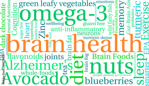 Brain Health Word Cloud