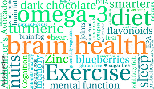 Brain Health Word Cloud