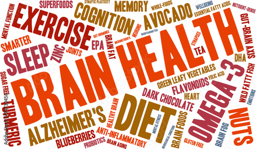 Brain Health Word Cloud
