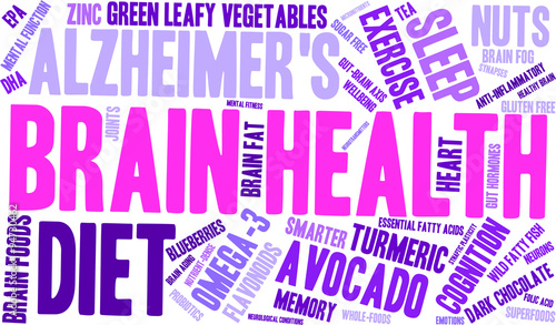 Brain Health Word Cloud