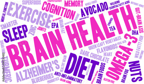 Brain Health Word Cloud