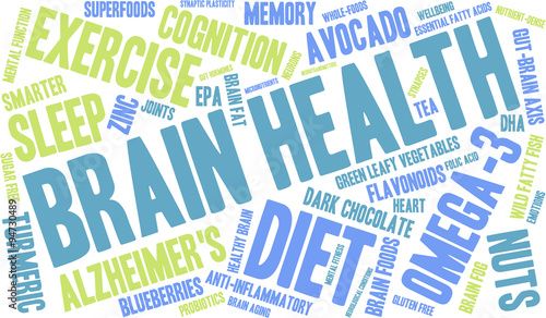 Brain Health Word Cloud