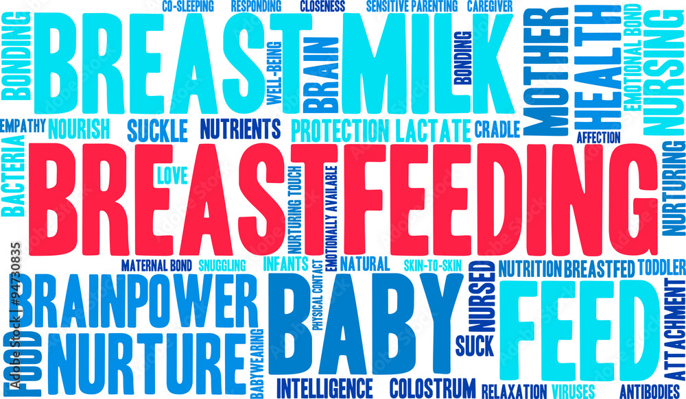 Breastfeeding Word Cloud Breastfeeding Word Cloud