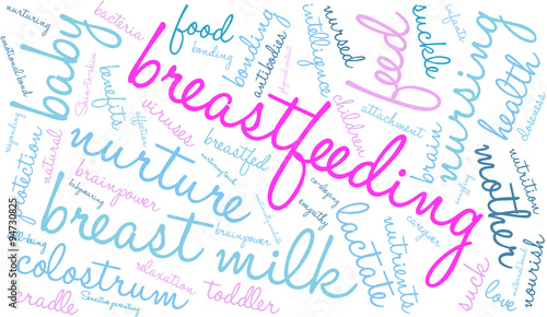 Breastfeeding Word Cloud