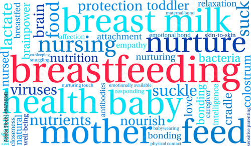 Breastfeeding Word Cloud