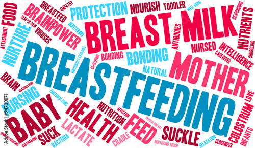Breastfeeding Word Cloud