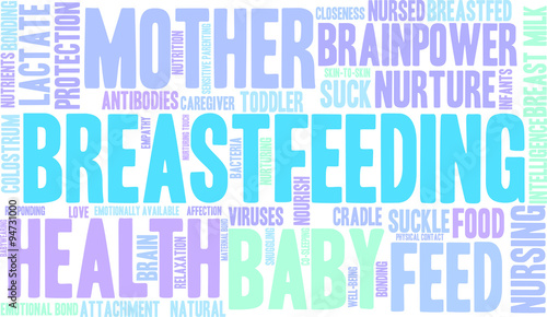 Breastfeeding Word Cloud