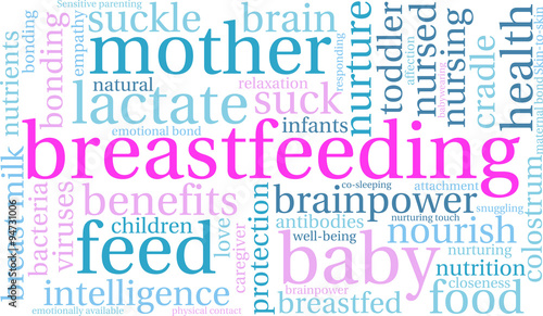 Breastfeeding Word Cloud