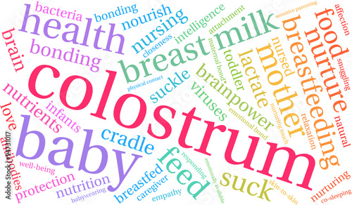 Colostrum Word Cloud