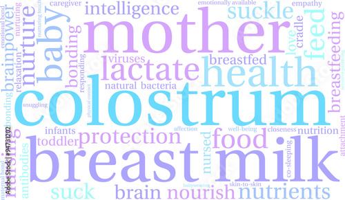 Colostrum Word Cloud