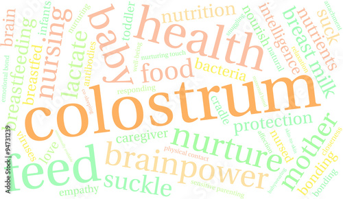 Colostrum Word Cloud