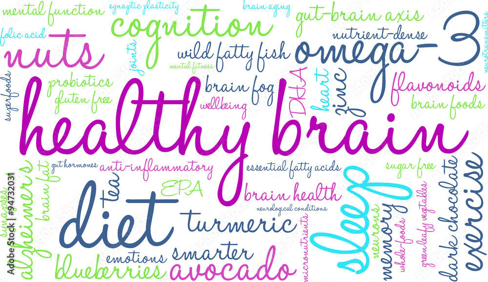 Healthy Brain Word Cloud Healthy Brain Word Cloud