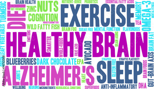 Healthy Brain Word Cloud