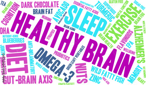 Healthy Brain Word Cloud