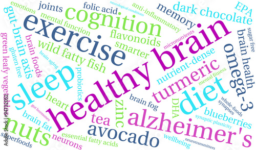 Healthy Brain Word Cloud